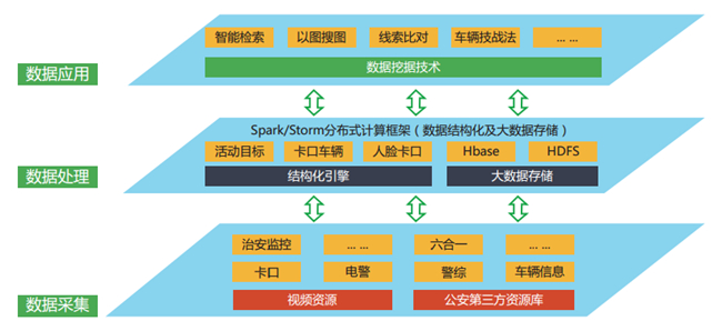 千视通视频大数据结构化平台