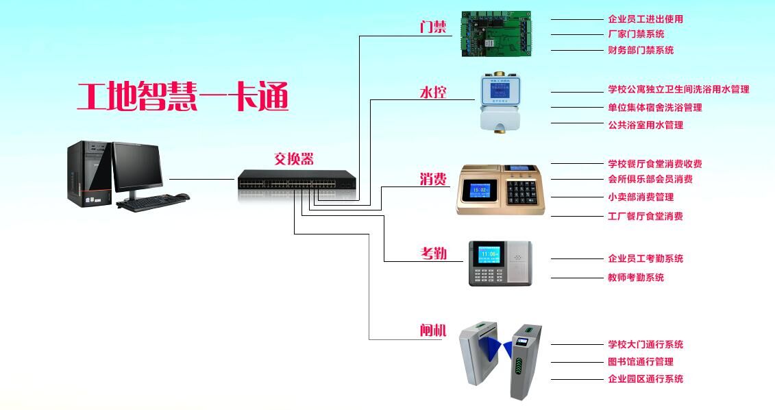 山东一卡通厂家山东校园一卡通山东企业一卡通游乐园一卡通