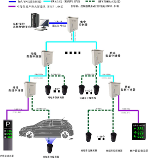 户外停车场车位引导