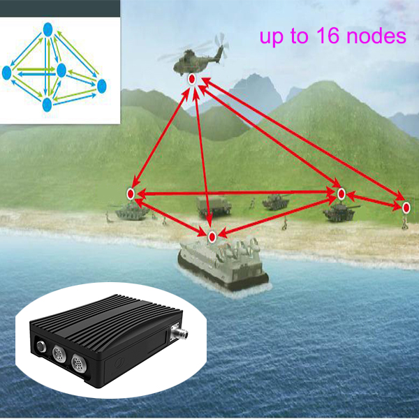 无线mesh 自组网音视频网络电话传输cofdm调制方式