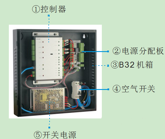 32系大规模门禁控制总成