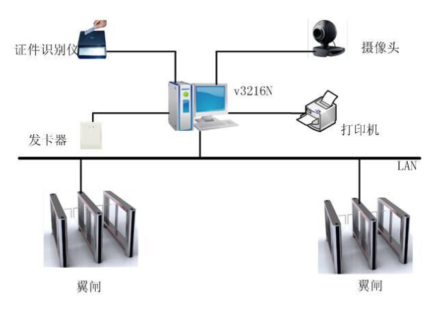 智能化访客管理体系
