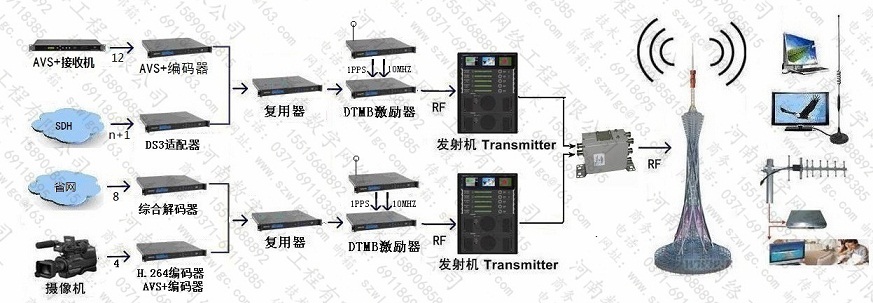 中央广播电视节目无线数字化覆盖网 本地自办节目插入系统设计