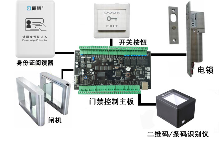 研腾新款IC+身份证读卡门禁系统 刷身份证开门门禁管理系统