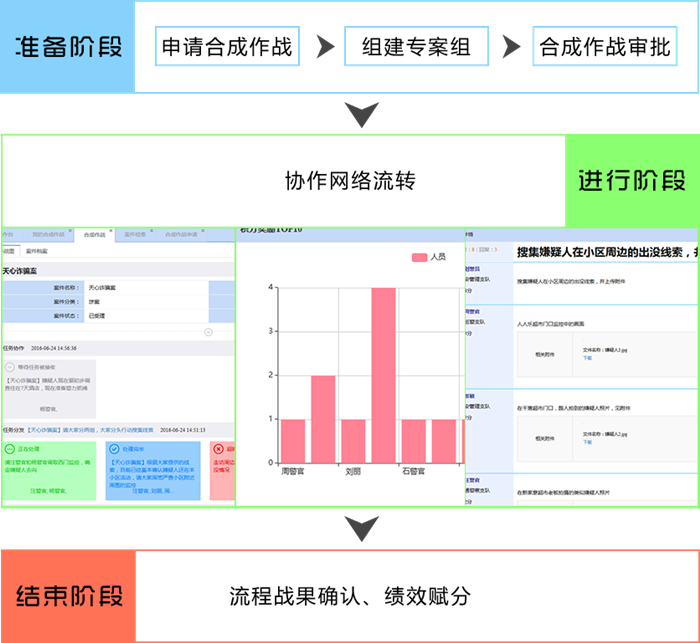 千视通视频图像侦查合成作战平台