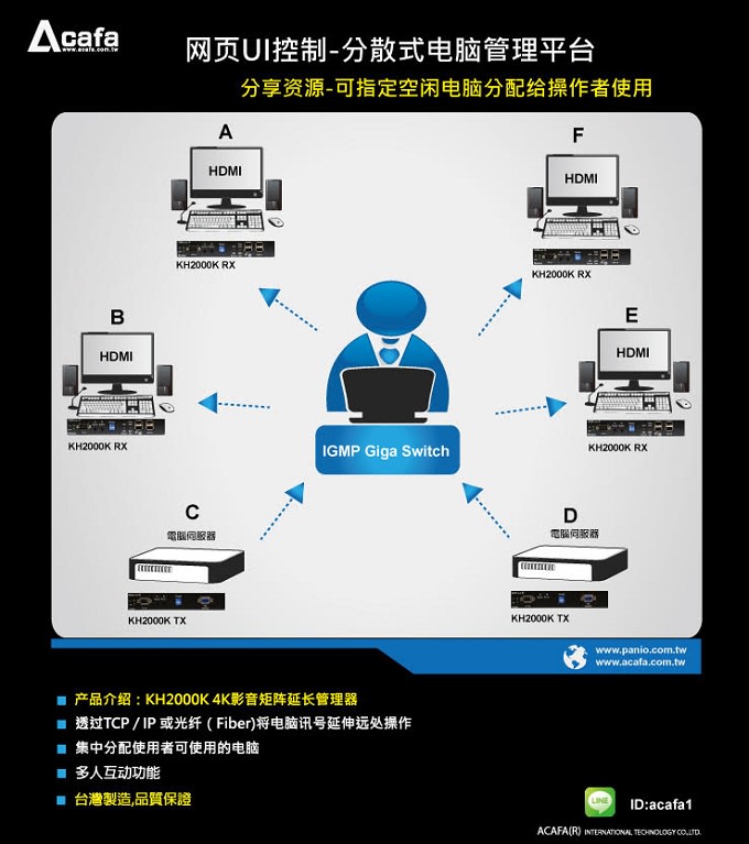 4K HDMI+VGA Over IP KVM延长器-带光纤