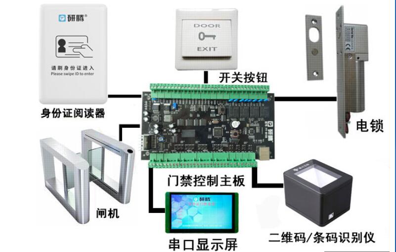研腾YT-M200刷身份证出入门禁管理系统 研腾可识别身份证门禁
