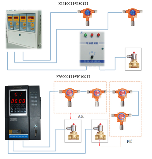 苏州可燃气体检测报警控制系统及安装工程