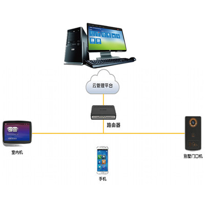 云可视对讲厂家 智能社区云对讲方案供应商