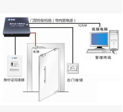 新疆身份证闸机系统 研腾YT-M200刷身份证门禁系统 免授权身份证门禁