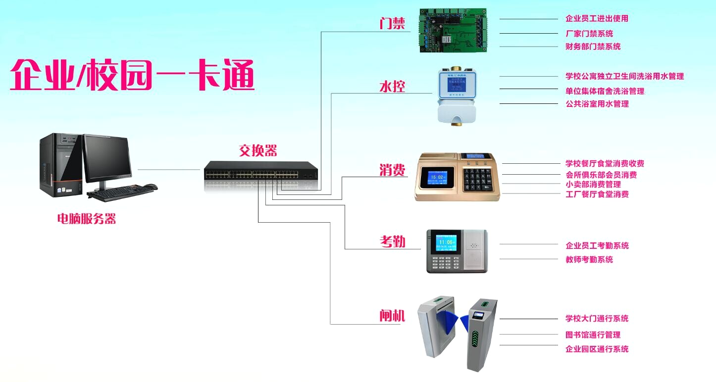北京HPT景区门票系统/场馆票务系统/影院票务系统/游乐园门票系统