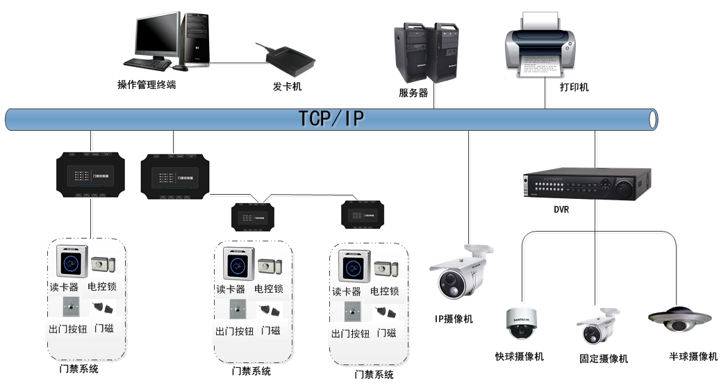 可视化智能门禁出租屋工程项目