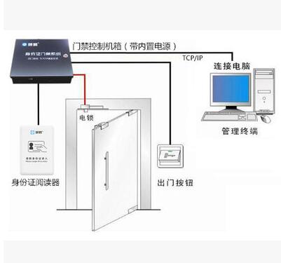 研腾可读身份证门禁系统 可刷身份证的门禁系统 研腾YT-M200门禁