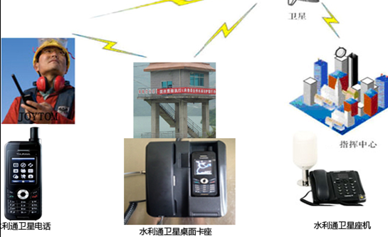 水库／电厂应急卫星电话配置
