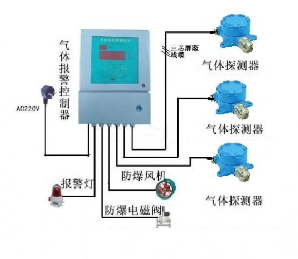 供应深圳4-20mA三线制工业气体探测器/气体检测仪/可燃气体报警器