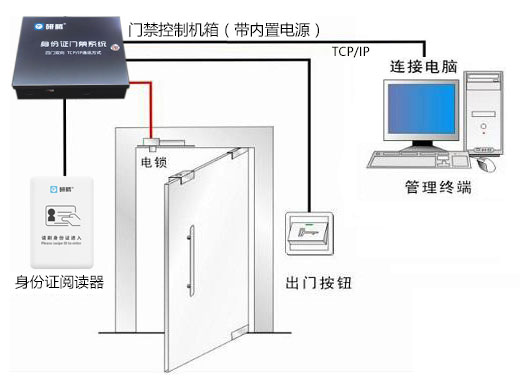 供应新疆二代身份门禁系统 身份证门禁系统厂家 新疆门禁代理商