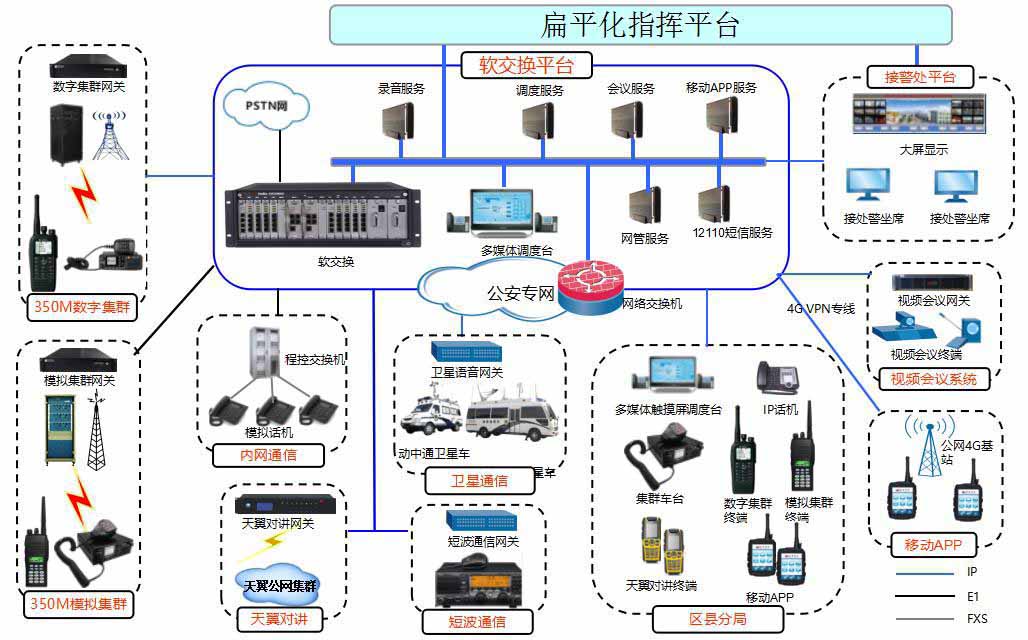震有科技公安合成指挥调度平台