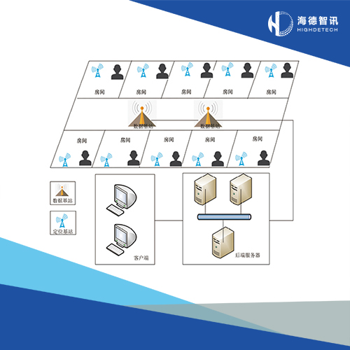 人员定位报警管理系统