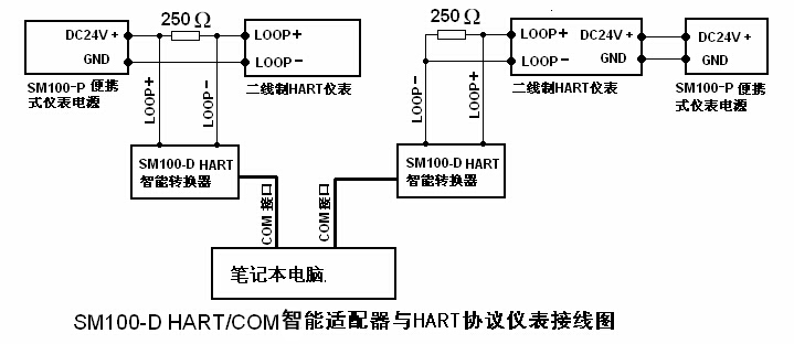 3.SM100-D 智能适配器与HART协议仪表连接图.jpg
