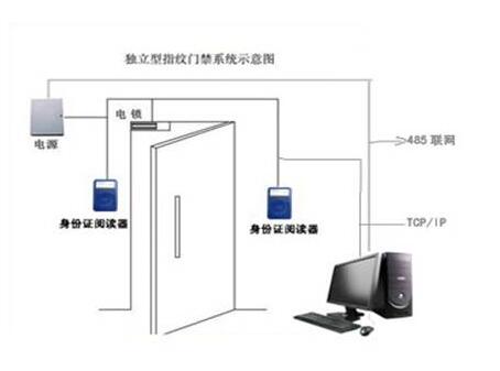 研腾二代身份证门禁系统 小区门禁刷卡器自动开门门禁管理系统