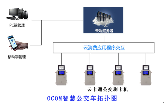 OCOM智慧公交拓扑图.png
