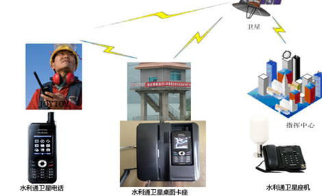 水库水电站值班室应急卫星电话配置