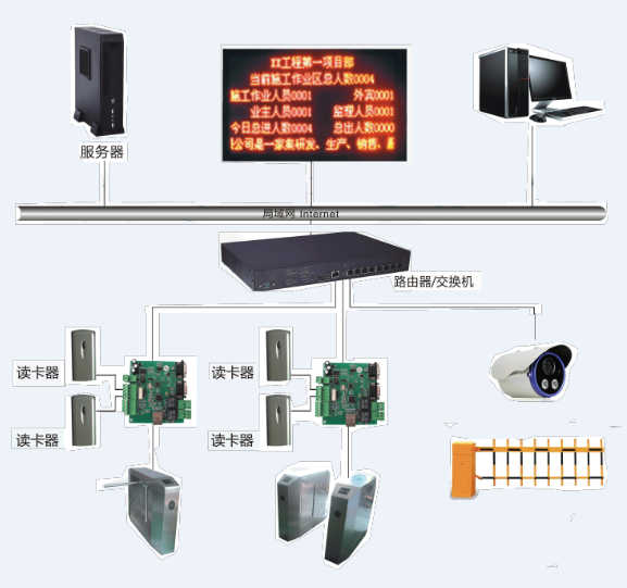 蓝海之光二道门化工二道门化工门禁
