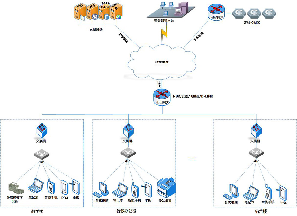 【优信无限】学校宿舍wifi覆盖设备-校园无线网络免费覆盖-宿舍wifi免费覆盖方案  