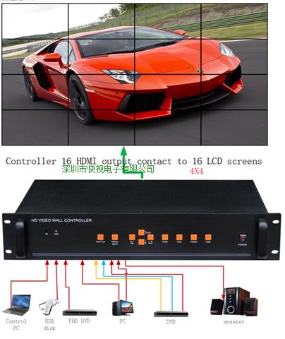 KS-BOX系列高清画面拼接器（2U版）