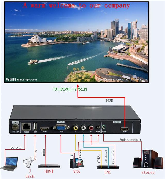 KS-WPS41图像翻转器