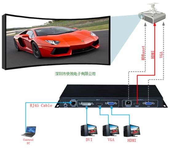 KS-1S高清画面几何校正器