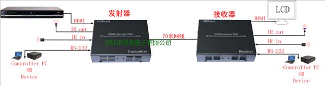 KS-HD70 HDbaset延长器