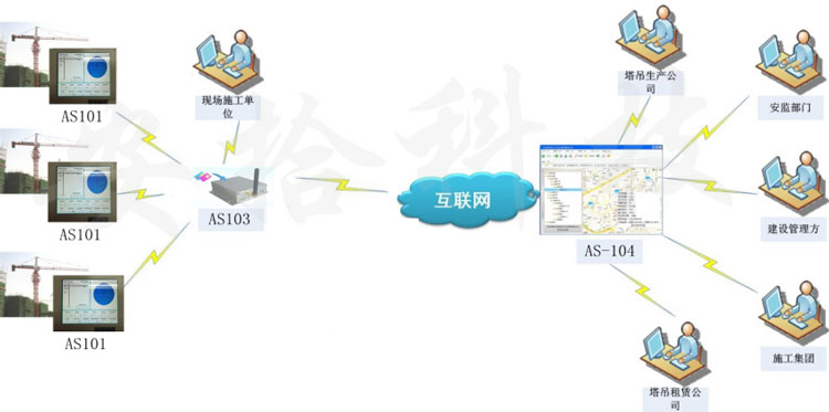 广州塔吊智能防碰撞监控设备系统安装单位