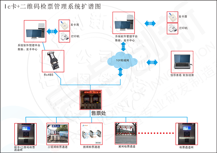 武汉大学城消费系统 武汉美食城收费系统