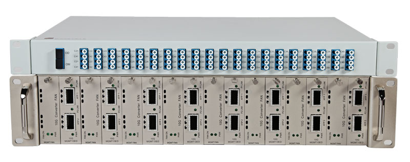 波分复用系统2U+1UWDM设备，EDFA掺铒光纤放大器