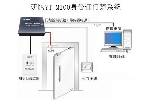 办证大厅刷身份证开门门禁系统 研腾二代证免授权身份门禁管理