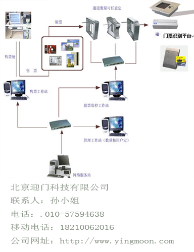条码二维码门票管理系统/景区售票管理系统/售票管理方案