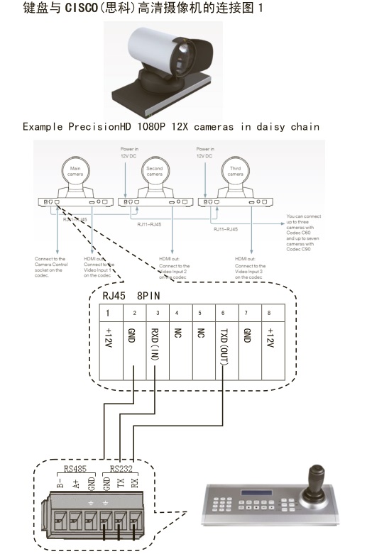 思科视频会议摄像机控制键盘NK-CI606KC