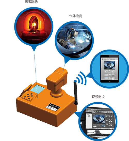 便携式多功能防爆视频监控终端