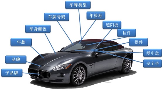 明景车辆特征识别分析系统