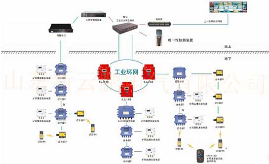 矿用人员管理定位系统批发-井下人员管理定位系统价格