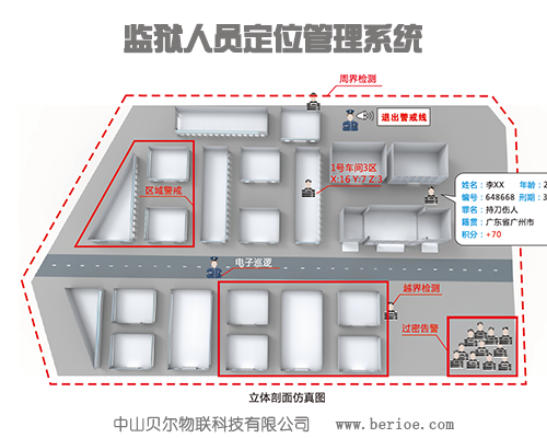 监狱人员定位管理系统
