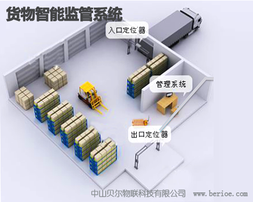 货物智能监管系统