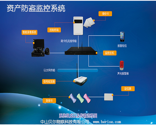 财保®Thinguard®资产防盗监控系统