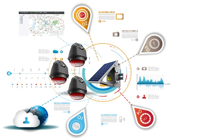 录波型故障指示器小电流接地故障监测