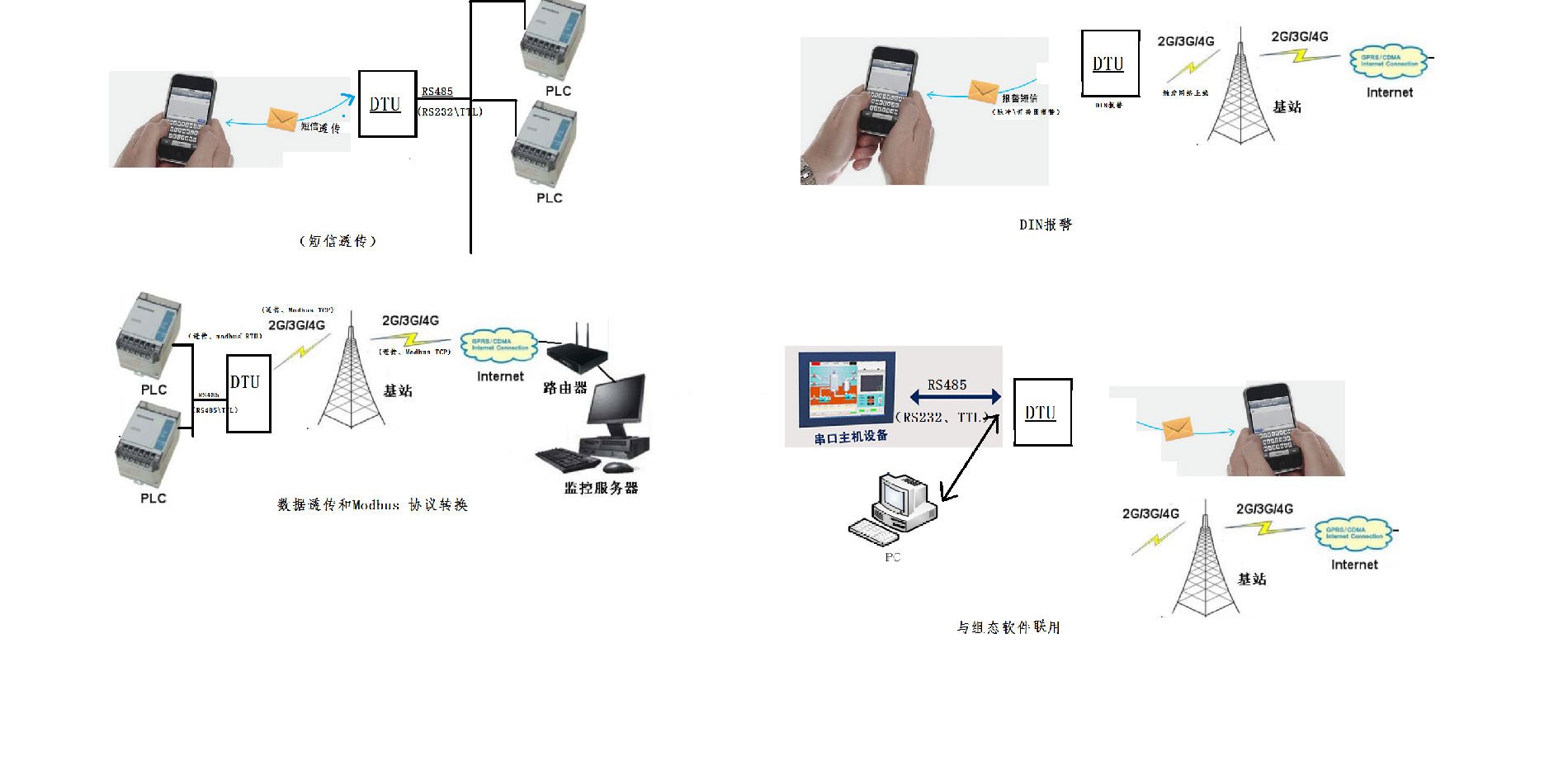 工业级4G DTU无线数传 全网通DTU 内嵌标准modbus rtu协议