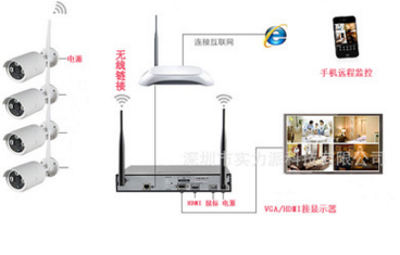 三亚小区监控|楼道监控|停车场监控