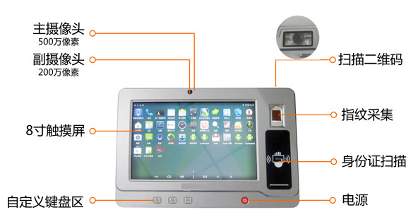 海口|人证合一|身份证对比机|智能交通|人证系统