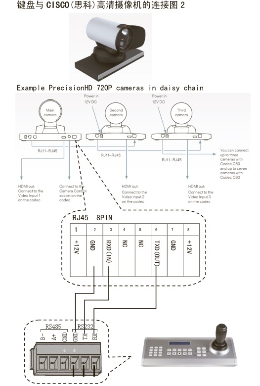 北京思科视频会议摄像机控制键盘