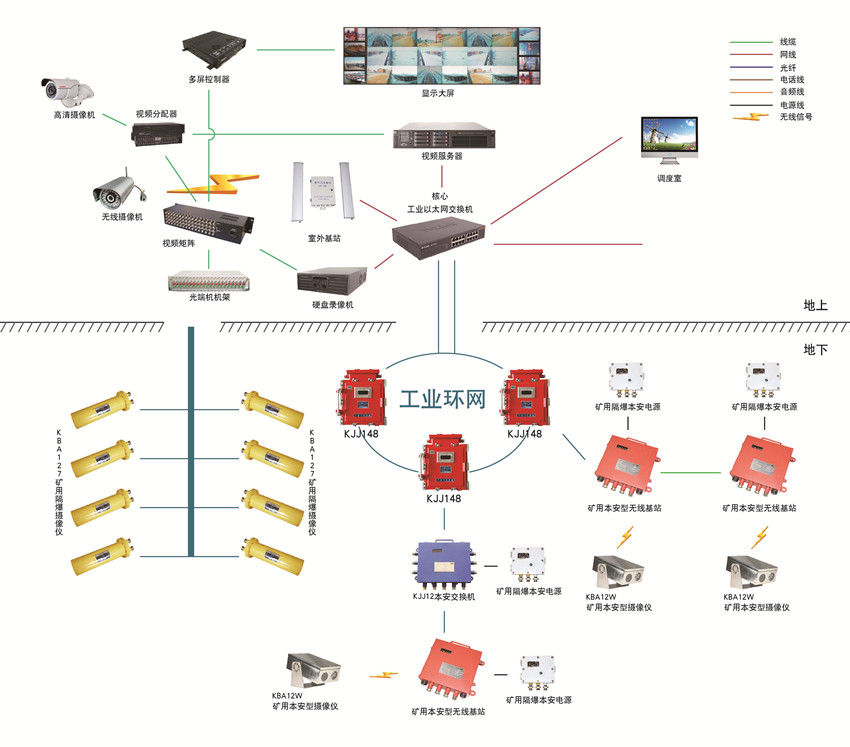 煤矿视频监控系统-井下视频监控系统